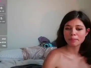 Chaturbate Best Webcam of aviblush