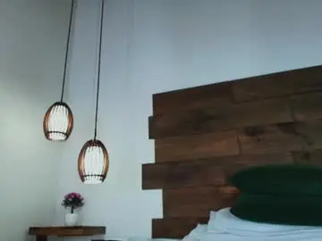 Chaturbate Nude Webcam of candy_feett