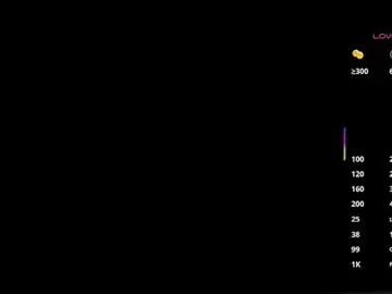 Chaturbate Free Live Porn of ximena_grant