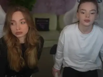 Chaturbate Free Live Porn of anabel054