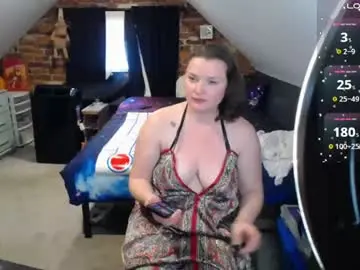Chaturbate Sex Chat of fionna_fineas